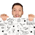 Scaling Digital Campaigns Without Increasing Costs